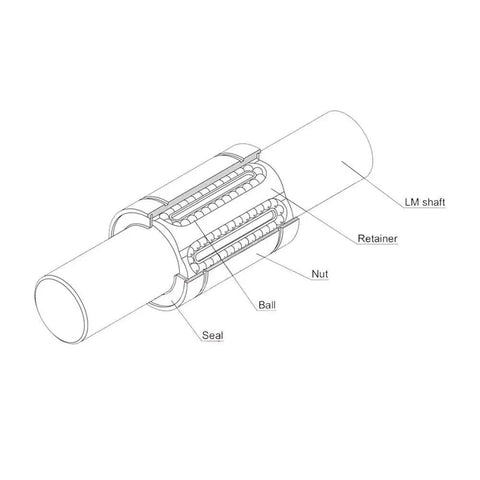 Diagram of LM10UU bearing showing components and LM shaft, part of 3D Printer Linear Bearing Set For JGAurora A5 A5S A1 A3S.