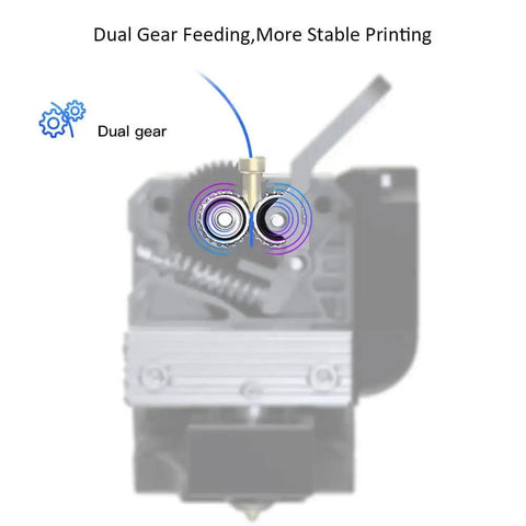 Sprite Extruder Pro Kit All Metal Direct Drive Beefed Up Extruder With 80N Stepper Motor dual gear feeding diagram
