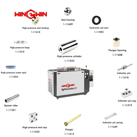Diagram showing components for ACC Waterjet Cutting Machine, focusing on Backup Ring 1-11680-244 for durable seal applications.