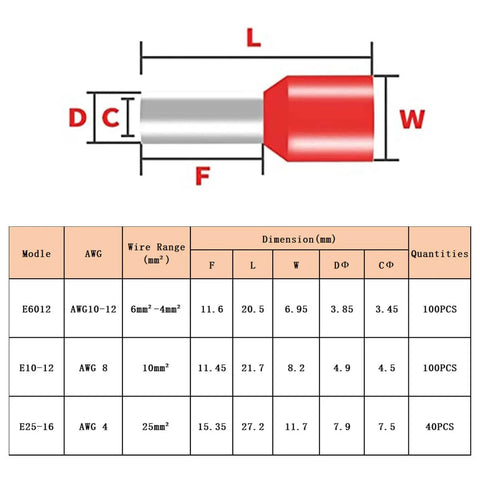 Diagram and specifications of Insulated Wire Ferrule Kit 240 PCS End Terminals For Car Audio Electronics And Communications AWG 10 12 8 4