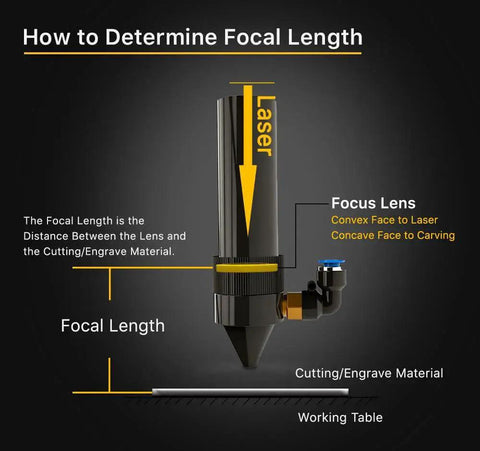 Diagram showing 20mm CO2 Laser Lens CVD ZnSe Focusing Lens For CO2 Laser Engraving And Cutting Machines 63.5mm Focal Length usage.