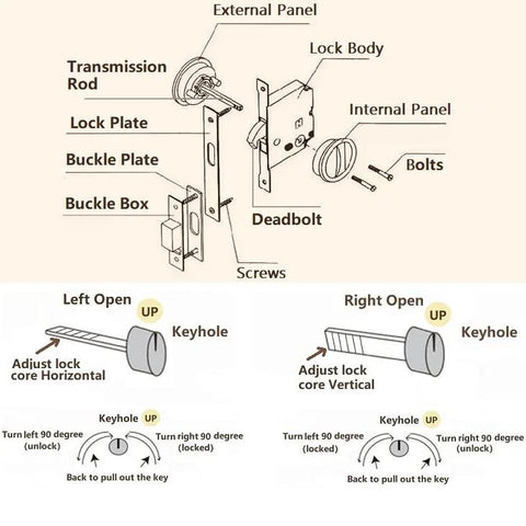 Diagram showing components and installation of Invisible Barn Wood Sliding Door Lock Hardware With Cup Handle and Keys.