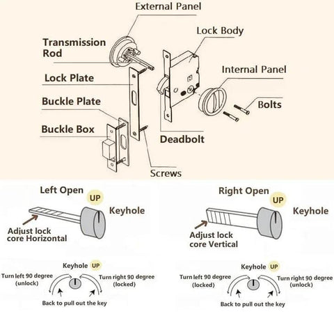 Diagram of Invisible Barn Door Lock Set With Cup Handle And Keys In Silver Zinc Alloy, showing components and key operation instructions.