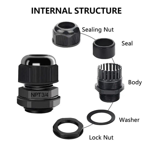 Three Quarter Inch NPT Cable Glands Nylon PA66 IP68 Waterproof Adjustable Heavy Duty Strain Relief Cord Grips internal structure