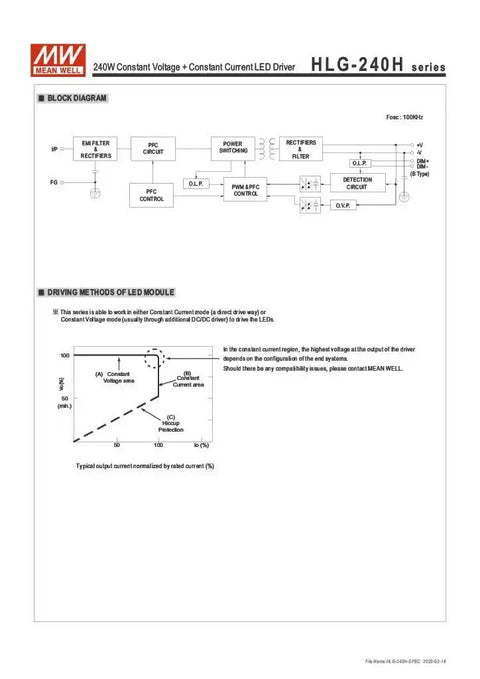 HLG-240H-24 240W 24V DC Switching Power Supply LED Driver Pro Grade With Dual Mode Constant Voltage And Constant Current Output For 90-305VAC Input And High Efficiency technical diagram and specifications sheet.