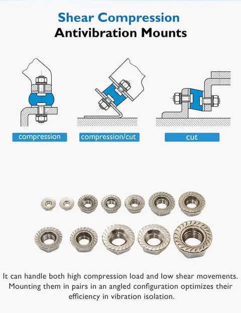 Shear compression antivibration mounts with diagrams and metal rings for vibration isolation in mechanical setups.