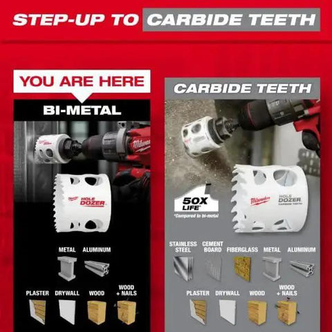 Comparison of Milwaukee Hole Dozer Bi Metal Hole Saw and carbide teeth model with images of compatible materials for cutting.