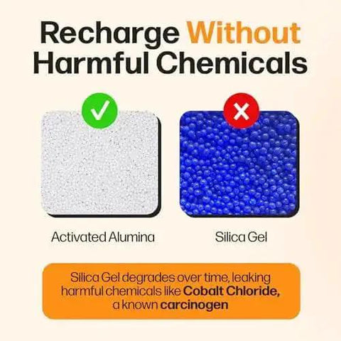 Comparison between activated alumina and silica gel showing non-toxic recharge benefits for Filament Drying Desiccant 2 Pack That’s 10x Stronger Than Silica Gel.