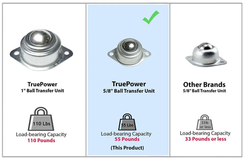 Comparison chart of 5/8 Inch Roller Ball Transfer Bearings with 55 lb load, highlighting features against other brands and units.