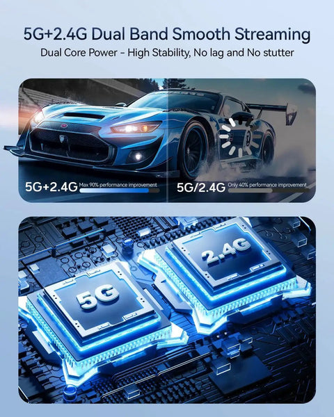 Graphics illustrating 5G and 2.4G dual-band technology with a race car and dual cores, promoting Wireless HDMI Transmitter And Receiver Kit With 328ft Range 100m Plug And Play Wireless Extender For 4K Input And 1080p Output Supporting Audio To Monitor From Laptop Or TV Box 5G And 2.4G Connection Zero Latency And ZeroDrop Technology.