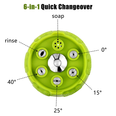 Top view of lime green 6-in-1 pressure washer nozzle head with 0°, 15°, 25°, 40° spray angles and soap/rinse ports
