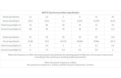 60KTYZ synchronous motor specification table showing rated speed, actual speed, and torque in kgf·cm at various RPMs.