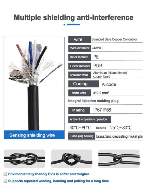 Diagram showing multiple shielding and specifications of M12 4-Pin A-Coded Aviation Connector Cable For Sensor And Actuator Devices.