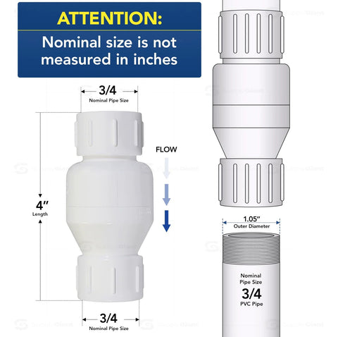 Midline PVC inline check valve, 3/4 in FIP, white plastic, Amazon brand