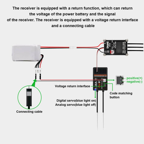 Diagram of Racing RC Transmitter With 8 Channels 2.4GHz And Receiver Plus Beefed Up 2204 2400KV Brushless Outrunner Motor And 30A Brushless ESC For SCX24 Axial 1/24 RC Car Crawler Black, showing voltage return interface and connecting cable.