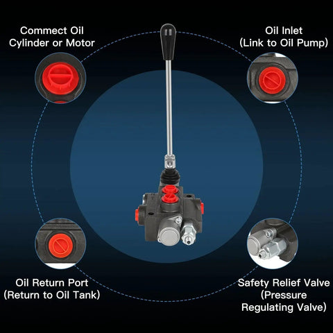 Heavy Duty Hydraulic Flow Control Valve With One Spool And 11 GPM Capacity, G One Half Inch Ports, Adjustable Relief