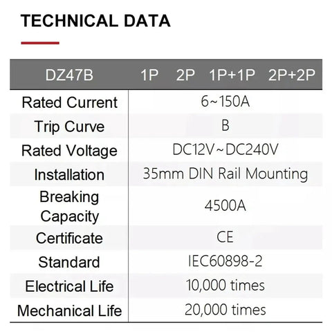 Technical data chart for DC Battery and EV Circuit Breaker Workhorse 12V-48V, 2 Pole Mini MCB, DIN rail mount.
