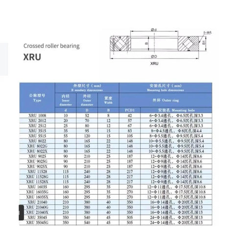 Dimension chart for Beefed Up P4 Crossed Roller Bearings For Industrial Machinery And Paper Making Equipment RAU1005UUCC0 To RAU8005UUCC0