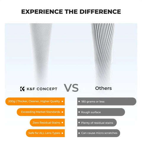 Comparison of microfiber cloth quality: K&F Concept vs Others for 12 Pack Microfiber Lens Cleaning Cloths for Glasses Cameras VR Headsets Screens
