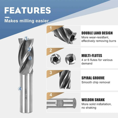 6PCS HSS End Mill Set For Hard Alloy Steel With 4 And 6 Flute Mills Cutting Diameters Three Quarters Inch To One And One Half Inch Weldon Shank Three Quarters Inch Bridgeport Ready Industrial Tools shown with features like double land design, multi-flutes, spiral groove, and Weldon shank.