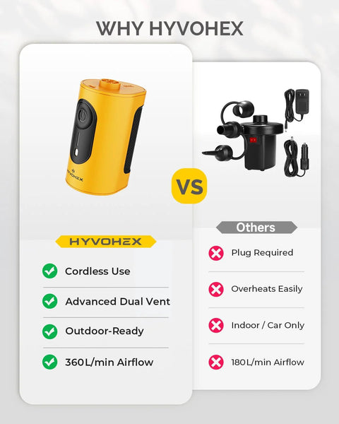 Two portable air pumps: yellow Hyvohex cordless pump on left and black pump with power adapter on right.