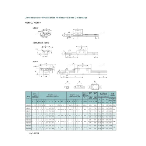 Technical diagram for MGN15 Linear Rail 400mm 15.75 Inch Dual Rail Kit With Two 15mm Carriages For 3D Printers And CNC Machines