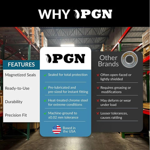 6200-2RS sealed ball bearing infographic with PGN brand logo and warehouse background.