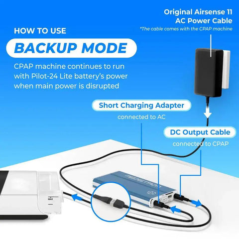 Power Cord Kit For AirSense 11 CPAP Backup Power And Travel Use With Pilot 24 Lite Cable Kit shows connected adapter cables