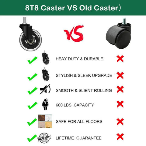 Comparison chart of 8T8 caster vs old caster, highlighting features like durability, style, rolling smoothness, and safety.