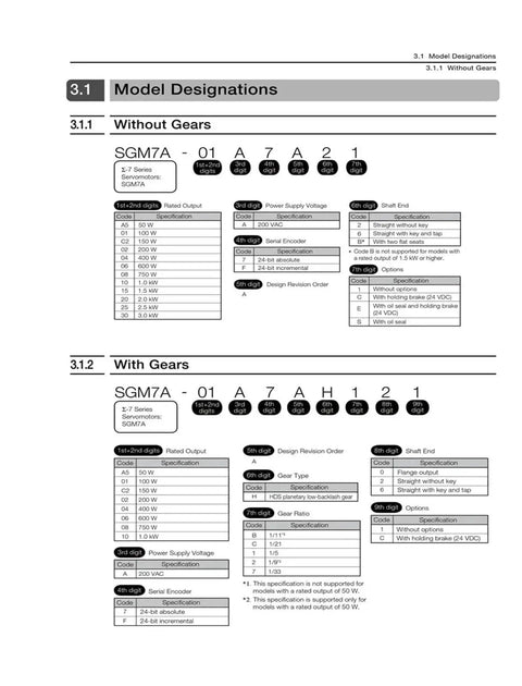 Servo motor SGM7A model designation chart for Sigma-7 series, showing without gears and with gears.