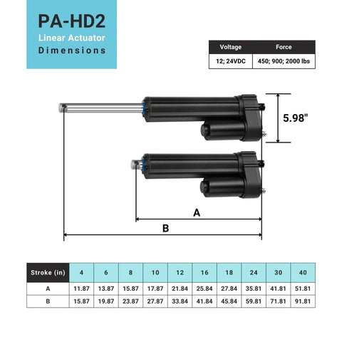 Heavy Duty 12V Linear Actuator With 12 Inch Stroke For Agriculture Solar Tracker And Construction, 2000 Lbs Push Pull, IP67