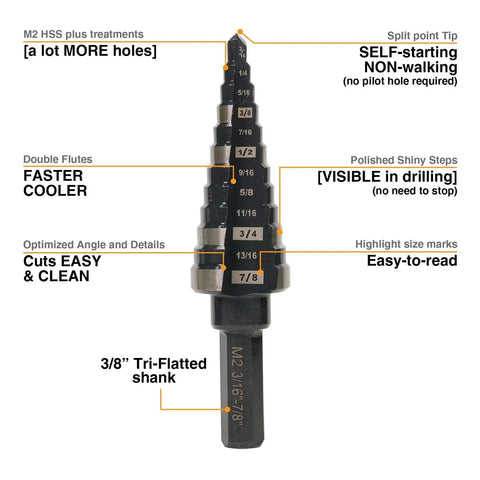 Step Drill Bit Set From Three Sixteenth To Seven Eighth Inch With Straight Grooved Double Fluted M2 High Speed Steel visible with labeled features
