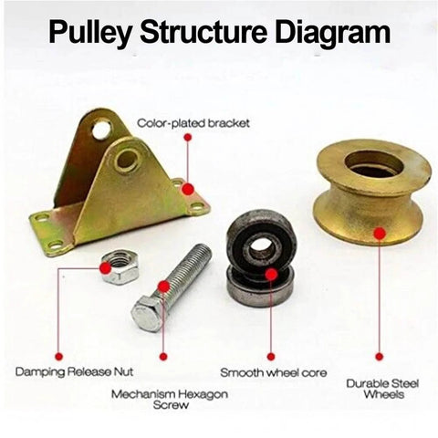 Pulley structure diagram with color-plated bracket, damping release nut, mechanism hexagon screw, smooth wheel core, durable steel wheels.