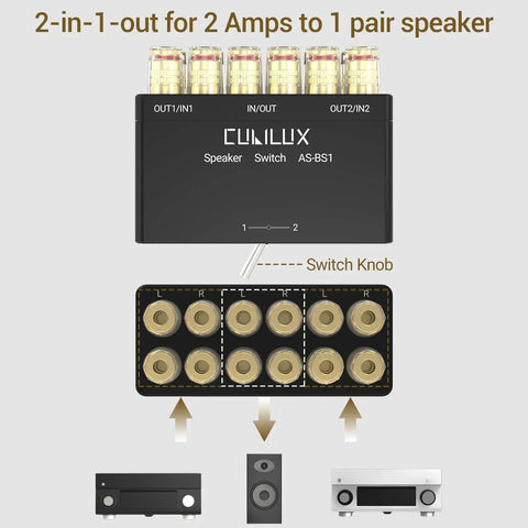 Diagram of 2-Way Speaker Selector Switch Box For A B Amplifier Setup With Banana Plugs, showing 2-in-1-out connectivity.