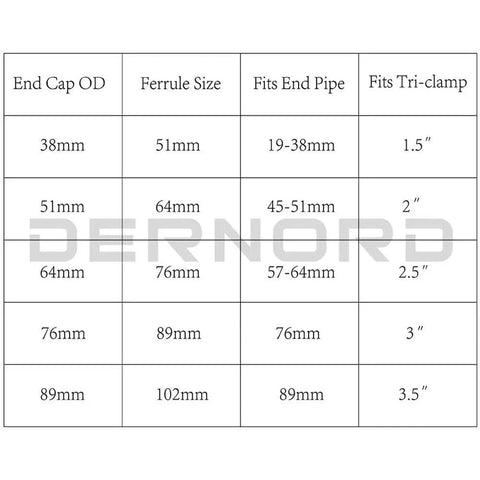 DERNORD End Cap for Tri-Clamp sanitary fittings, SS304; OD 38-102 mm, tri-clamp sizes 1.5-3.5 in
