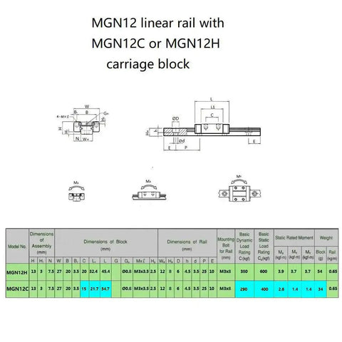 Black MGN12C Carriage Block With Anti Fall Strips For 12mm Linear Motion Slide Rail Guide, Includes Spare Steel Balls And Precision Mount Holes