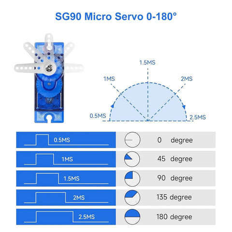 Diagram showing 10 Pack 9G Micro Servo Motors For Small RC Helicopters Cars Boats Drones And Robotic Arms with 0-180 degree range.