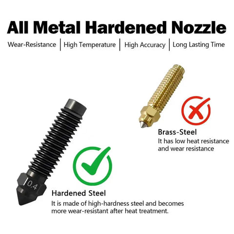 All Metal Hardened Nozzle comparison with brass-steel and hardened steel showing high wear resistance and temperature for 3D printing.