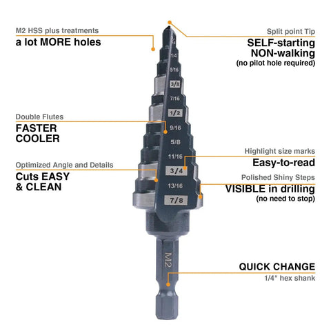 M2 HSS Quick Change Step Drill Bits For Clean Holes From 3/16 To 7/8 Inch, Double Fluted shown with labeled features