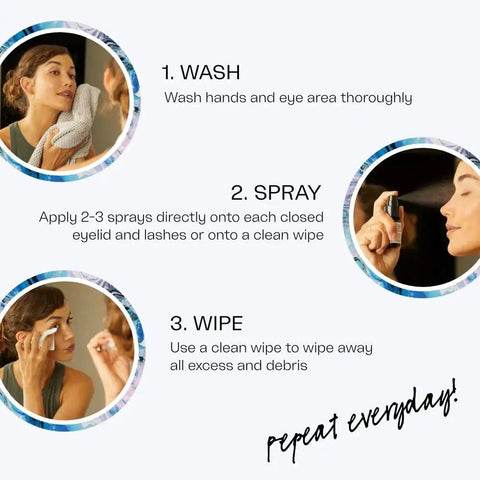 Steps to use Eyelid And Eyelash Cleanser Spray With Hypochlorous Acid For Gentle Eye Care: wash, spray, and wipe for daily eye care.