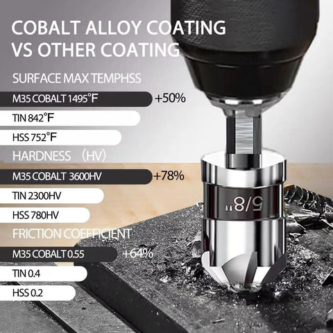 Pro Grade M35 Cobalt Countersink Drill Bit in use on metal surface, showcasing fluted design and cobalt alloy coating properties.