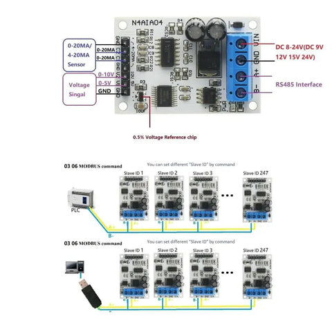 Diagram showing 12V DC Signal Acquisition Module for PLCs with RS485 Modbus RTU interface and 4-20mA to 0-5V/0-10V outputs.