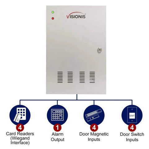 Four Door Pro Grade Access Control Panel With TCP IP Wiegand, controller board and power cabinet, metal enclosure, diagram view