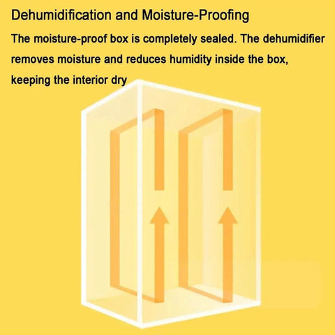 Illustration of All In One 70L Filament Dryer Box For 3D Printing Auto Humidity Sensor Dehumidify function
