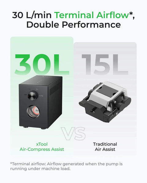 Comparison of xTool Air Compress Assist with 30 L/min airflow and traditional air assist with 15 L/min airflow for laser cutters.