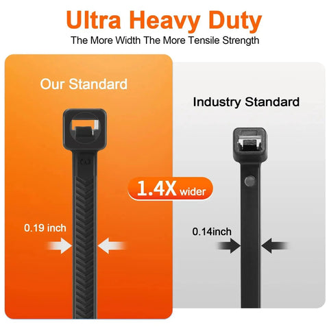 Comparison of Heavy Duty 12 Inch Cable Ties with 120 Lb Tensile Strength, V Shaped Teethed Double Sided Grip to standard cable ties