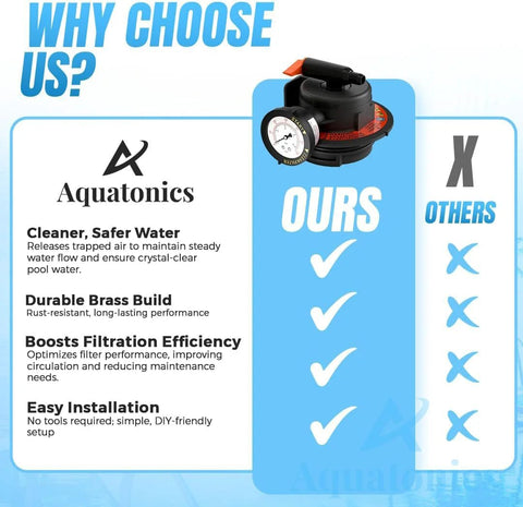 Aquatonics replacement air relief valve assembly with pressure gauge on blue infographic comparing ours vs others.