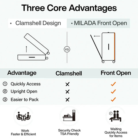 Comparison of clamshell design vs. MILADA front open in 20 Inch Carry On Luggage With Front Pocket And Front Opening Design Aluminum Hardside Spinner Wheels TSA Lock Airline Approved White Travel Case 41 L Capacity Weekender Ready Lightweight Yet Durable For Weekends Or Short Trips