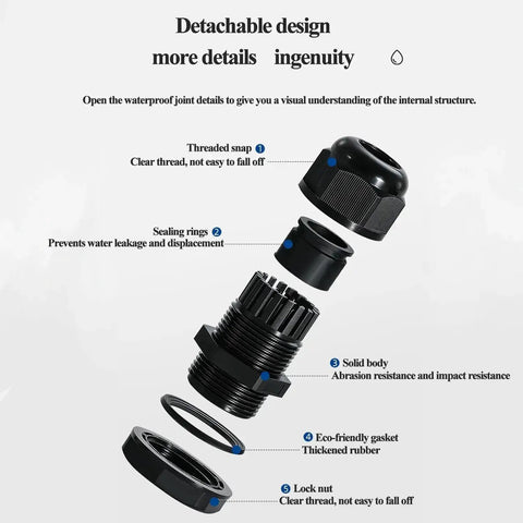 Exploded view of 20 Piece Waterproof Cable Glands Set with NPT Threads, showing detachable design, sealing rings, and solid body.