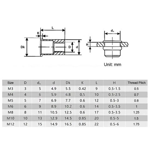 Technical diagram and size chart for 100Pcs M8 Rivet Nuts Kit Zinc Plated Carbon Steel Flat Head Threaded Inserts For Furniture And Dyi Projects
